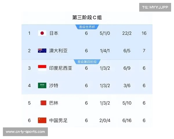2018世界杯赛程及比赛结果详细回顾与分析 2018世界杯赛程及比赛结果详细回顾与分析